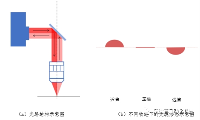 重磅来袭| “鸿鹄”显微自动对焦成像系统,助力半导体晶圆检测(图3)