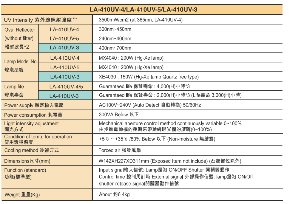 紫外LA-410UV.jpg